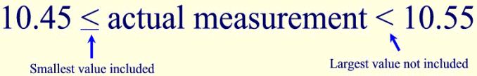 Rounding and Error in Measurement 2