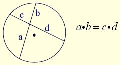 Rules for Dealing with Chords, Secants, Tangents in Circles 1