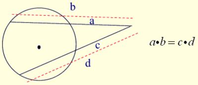 Rules for Dealing with Chords, Secants, Tangents in Circles 4