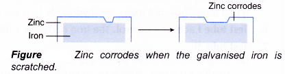 Rusting as a Redox Reaction 12