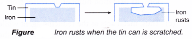 Rusting as a Redox Reaction 13