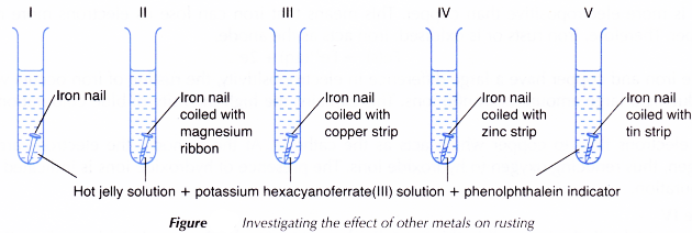 Rusting as a Redox Reaction 14