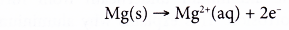 Rusting as a Redox Reaction 8