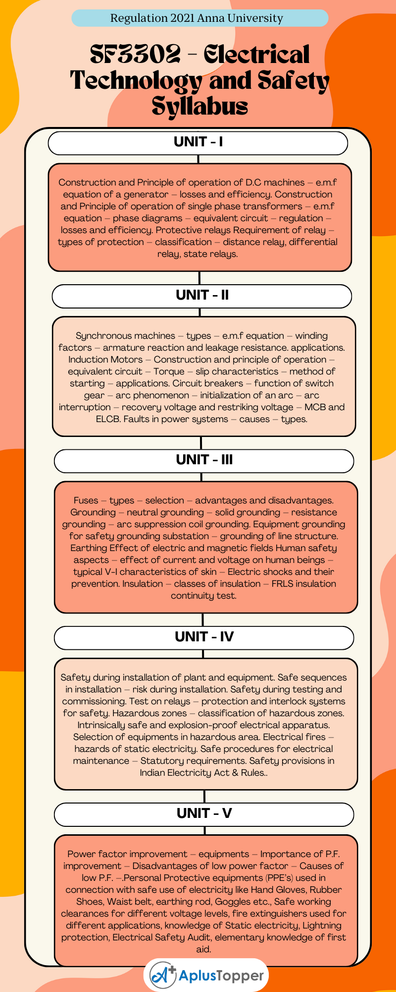 SF3302 – Electrical Technology and Safety Syllabus Regulation 2021 Anna University