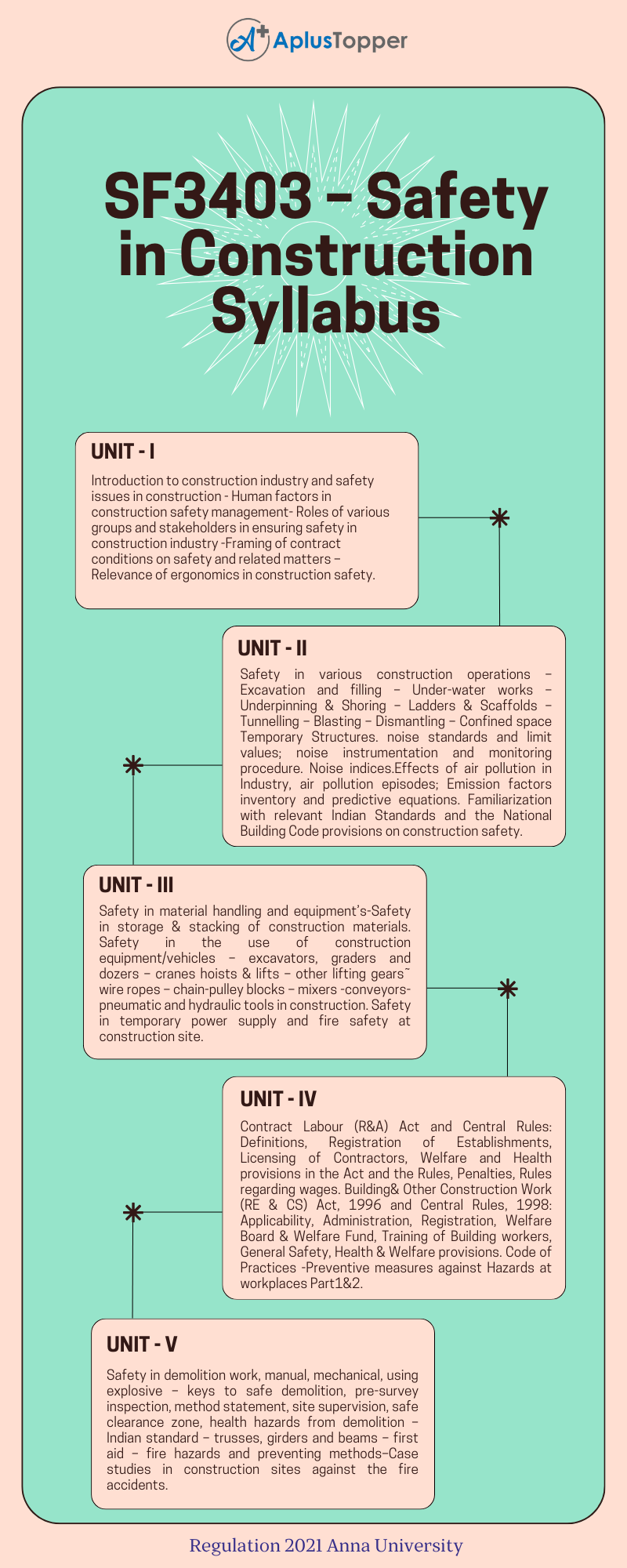 SF3403 – Safety in Construction Syllabus Regulation 2021 Anna University