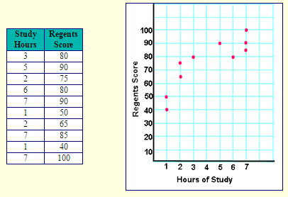 Scatter Plots and Correlation 1