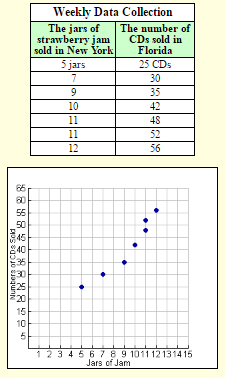 Scatter Plots and Correlation 4