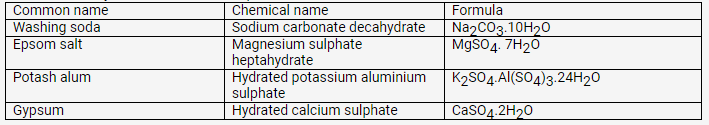 Selina Concise Chemistry Class 10 ICSE Solutions Acids, Bases and Salts img 15