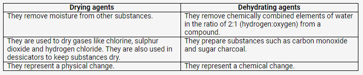 Selina Concise Chemistry Class 10 ICSE Solutions Acids, Bases and Salts img 16