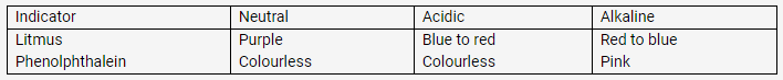 Selina Concise Chemistry Class 10 ICSE Solutions Acids, Bases and Salts img 6