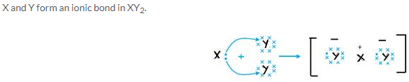 Selina Concise Chemistry Class 10 ICSE Solutions Chemical Bonding img 1