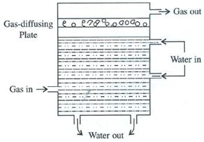 Selina Concise Chemistry Class 9 ICSE Solutions Atmospheric Pollution image - 2