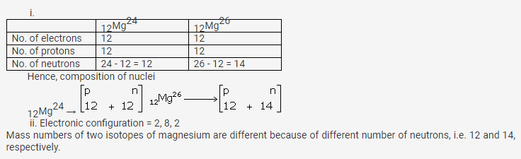 Selina Concise Chemistry Class 9 ICSE Solutions Atomic Structure and Chemical Bonding image - 11