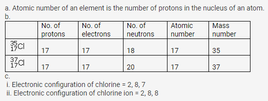 Selina Concise Chemistry Class 9 ICSE Solutions Atomic Structure and Chemical Bonding image - 14