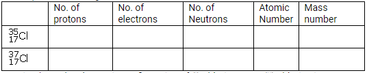 Selina Concise Chemistry Class 9 ICSE Solutions Atomic Structure and Chemical Bonding image - 28