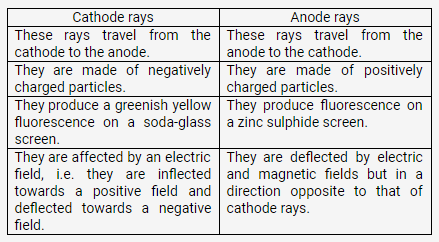 Selina Concise Chemistry Class 9 ICSE Solutions Atomic Structure and Chemical Bonding image - 3