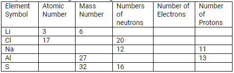 Selina Concise Chemistry Class 9 ICSE Solutions Atomic Structure and Chemical Bonding image - 30