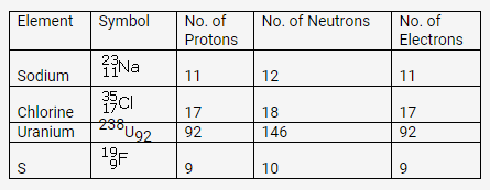 Selina Concise Chemistry Class 9 ICSE Solutions Atomic Structure and Chemical Bonding image - 6