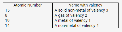 Selina Concise Chemistry Class 9 ICSE Solutions Atomic Structure and Chemical Bonding image - 9