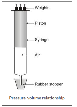 Selina Concise Chemistry Class 9 ICSE Solutions Study of Gas Laws image - 1