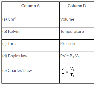 Selina Concise Chemistry Class 9 ICSE Solutions Study of Gas Laws image - 14