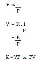 Selina Concise Chemistry Class 9 ICSE Solutions Study of Gas Laws image - 2