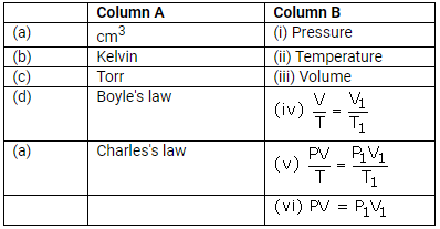 Selina Concise Chemistry Class 9 ICSE Solutions Study of Gas Laws image - 42