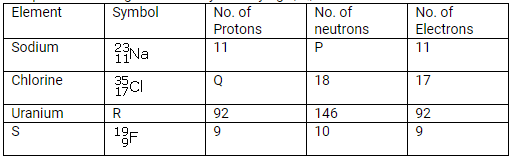 Selina Concise Chemistry Class 9 ICSE Solutions Water image - 20