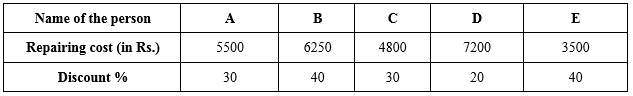 Selina Concise Mathematics Class 10 ICSE Solutions Chapter 1 GST (Goods and Services Tax) - 1