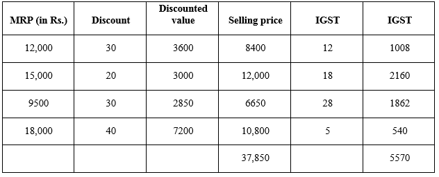 Selina Concise Mathematics Class 10 ICSE Solutions Chapter 1 GST (Goods and Services Tax) - 10