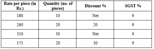 Selina Concise Mathematics Class 10 ICSE Solutions Chapter 1 GST (Goods and Services Tax) - 11