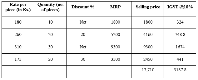 Selina Concise Mathematics Class 10 ICSE Solutions Chapter 1 GST (Goods and Services Tax) - 12