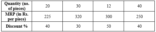 Selina Concise Mathematics Class 10 ICSE Solutions Chapter 1 GST (Goods and Services Tax) - 13