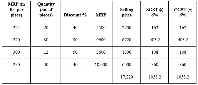 Selina Concise Mathematics Class 10 ICSE Solutions Chapter 1 GST (Goods and Services Tax) - 14