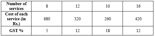 Selina Concise Mathematics Class 10 ICSE Solutions Chapter 1 GST (Goods and Services Tax) - 15