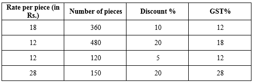 Selina Concise Mathematics Class 10 ICSE Solutions Chapter 1 GST (Goods and Services Tax) - 17