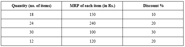 Selina Concise Mathematics Class 10 ICSE Solutions Chapter 1 GST (Goods and Services Tax) - 3