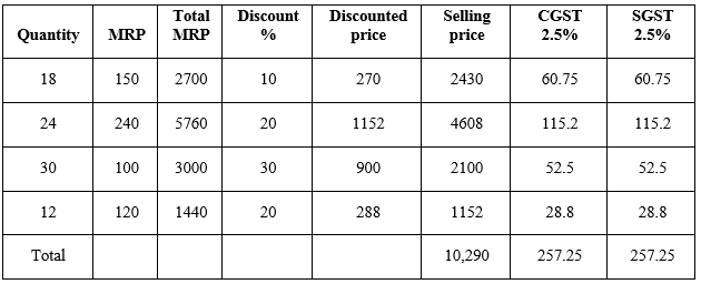 Selina Concise Mathematics Class 10 ICSE Solutions Chapter 1 GST (Goods and Services Tax) - 4