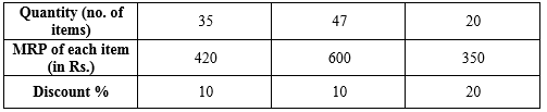 Selina Concise Mathematics Class 10 ICSE Solutions Chapter 1 GST (Goods and Services Tax) - 5