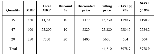 Selina Concise Mathematics Class 10 ICSE Solutions Chapter 1 GST (Goods and Services Tax) - 6