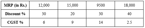 Selina Concise Mathematics Class 10 ICSE Solutions Chapter 1 GST (Goods and Services Tax) - 7