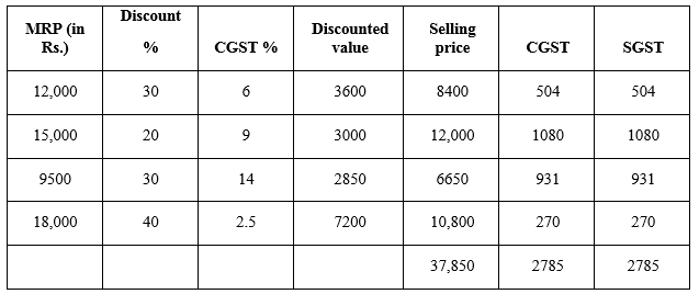 Selina Concise Mathematics Class 10 ICSE Solutions Chapter 1 GST (Goods and Services Tax) - 8