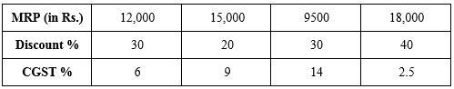 Selina Concise Mathematics Class 10 ICSE Solutions Chapter 1 GST (Goods and Services Tax) - 9