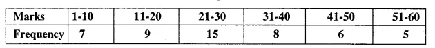 Selina Concise Mathematics Class 10 ICSE Solutions Chapterwise Revision Exercises image - 139