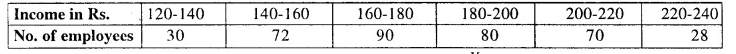 Selina Concise Mathematics Class 10 ICSE Solutions Chapterwise Revision Exercises image - 142