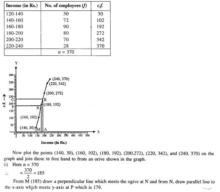 Selina Concise Mathematics Class 10 ICSE Solutions Chapterwise Revision Exercises image - 143