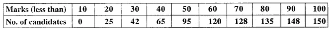 Selina Concise Mathematics Class 10 ICSE Solutions Chapterwise Revision Exercises image - 144