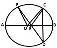 Selina Concise Mathematics Class 10 ICSE Solutions Circles - 36