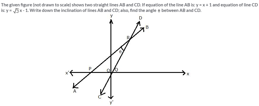 Selina Concise Mathematics Class 10 ICSE Solutions Equation of a Line - 126