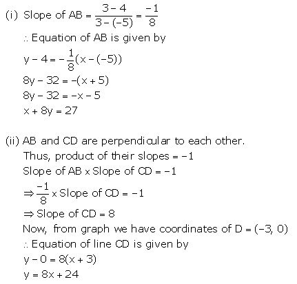 Selina Concise Mathematics Class 10 ICSE Solutions Equation of a Line - 128